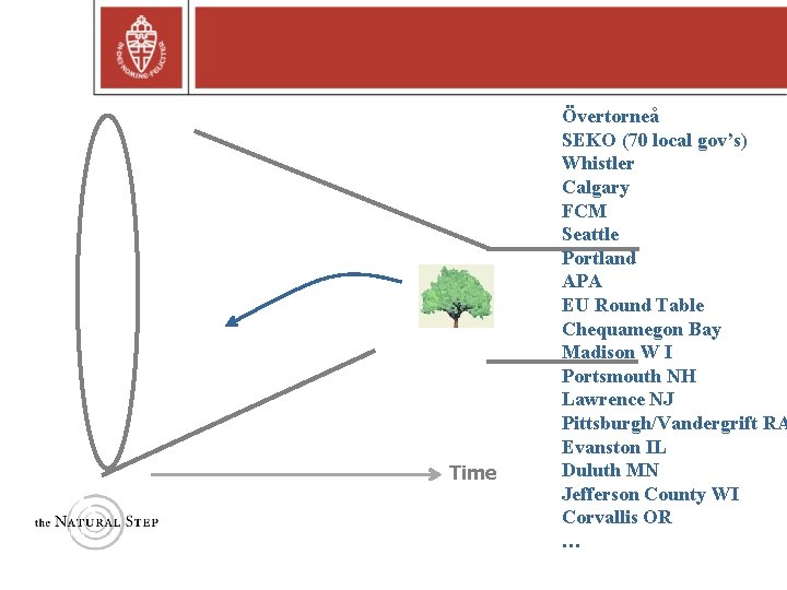 ght © 2004 The Natural Step Time Övertorneå SEKO (70 local gov’s) Whistler Calgary ght © 2004 The Natural Step Time Övertorneå SEKO (70 local gov’s) Whistler Calgary