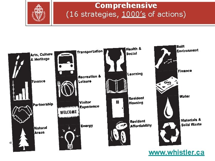 Comprehensive (16 strategies, 1000’s of actions) www. whistler. ca 