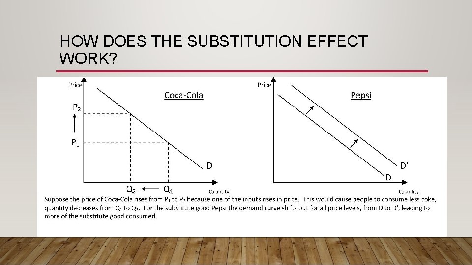 HOW DOES THE SUBSTITUTION EFFECT WORK? 