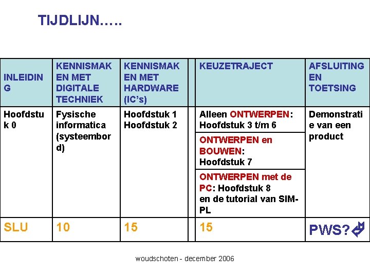 TIJDLIJN…. . INLEIDIN G Hoofdstu k 0 KENNISMAK EN MET DIGITALE TECHNIEK KENNISMAK EN