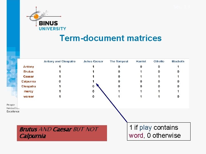 Sec. 1. 1 Term-document matrices Brutus AND Caesar BUT NOT Calpurnia 1 if play