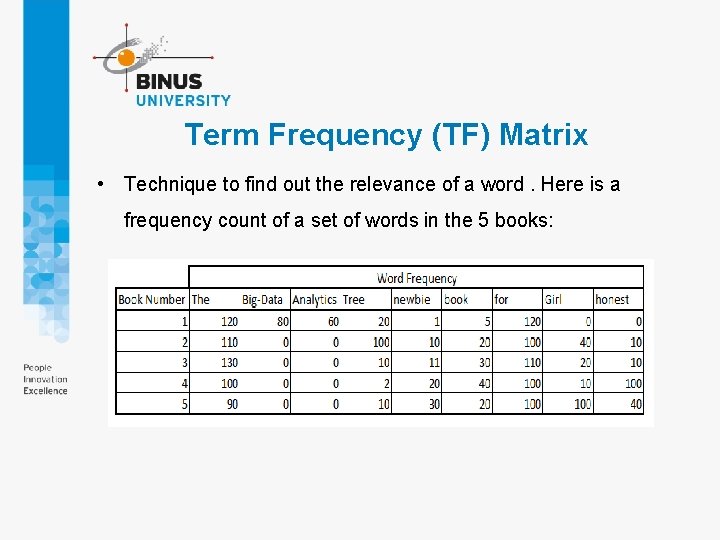 Term Frequency (TF) Matrix • Technique to find out the relevance of a word.