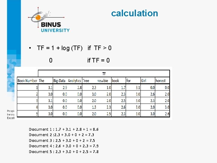 calculation • TF = 1 + log (TF) if TF > 0 if TF