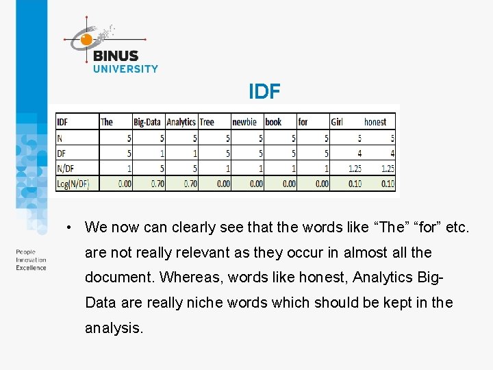 IDF • We now can clearly see that the words like “The” “for” etc.