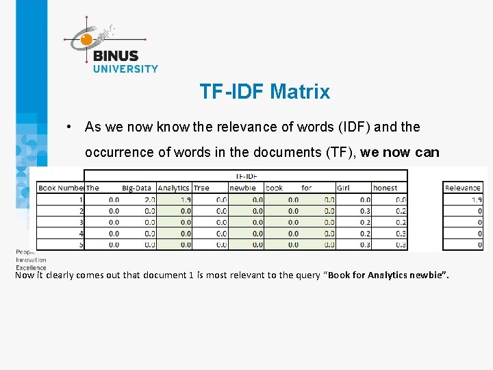 TF-IDF Matrix • As we now know the relevance of words (IDF) and the