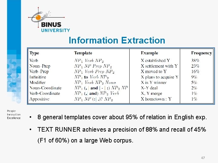 Information Extraction • 8 general templates cover about 95% of relation in English exp.