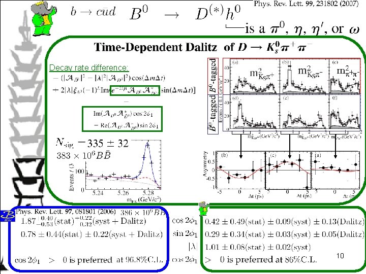 Decay rate difference: 10 