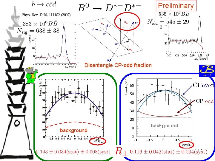 Preliminary Disentangle CP-odd fraction background 17 