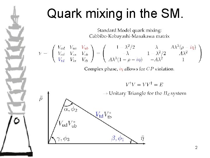 Quark mixing in the SM. 2 