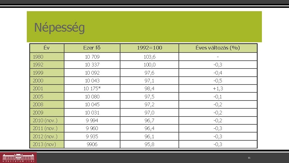 Népesség Év Ezer fő 1992=100 Éves változás (%) 1980 10 709 103, 6 -