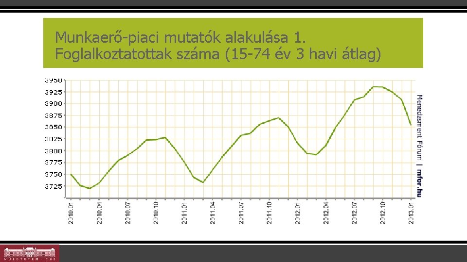 Munkaerő-piaci mutatók alakulása 1. Foglalkoztatottak száma (15 -74 év 3 havi átlag) 19 