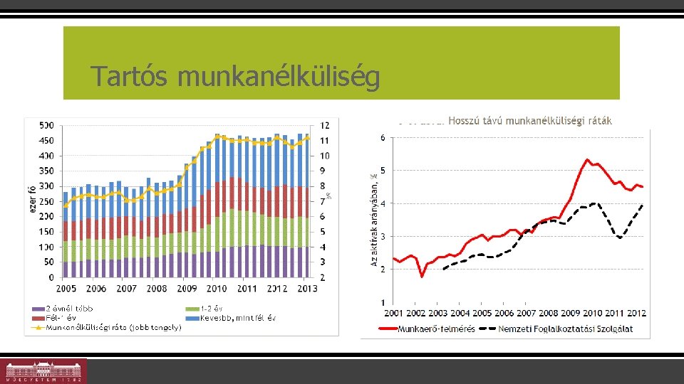 Tartós munkanélküliség 23 