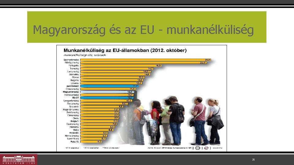 Magyarország és az EU - munkanélküliség 25 