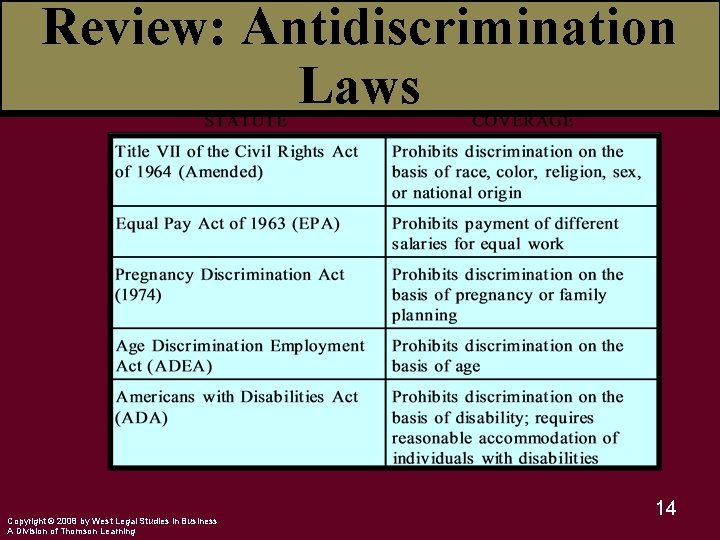 Review: Antidiscrimination Laws Copyright © 2008 by West Legal Studies in Business A Division