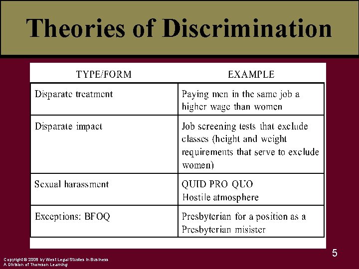Theories of Discrimination Copyright © 2008 by West Legal Studies in Business A Division