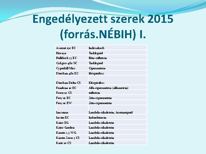 Engedélyezett szerek 2015 (forrás. NÉBIH) I. Avaunt 150 EC Indoxakarb Biscaya Tiakloprid Bulldock 25