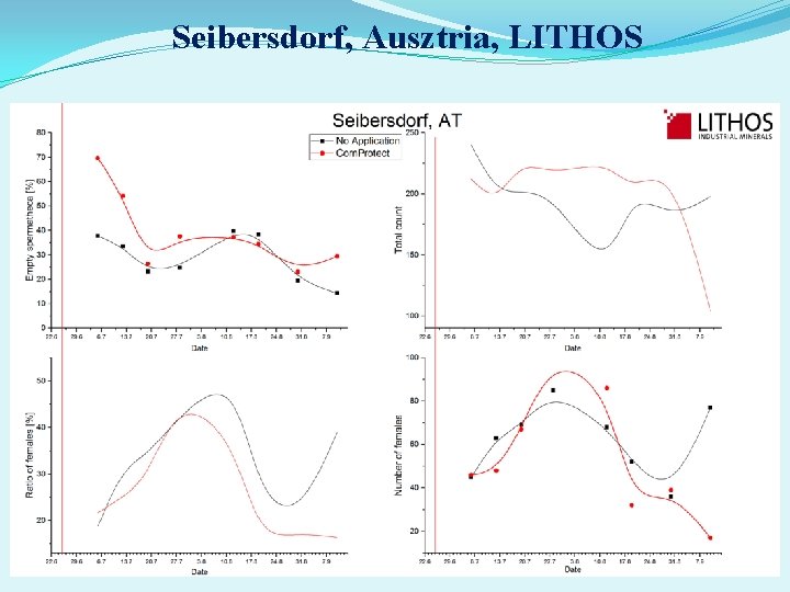 Seibersdorf, Ausztria, LITHOS 