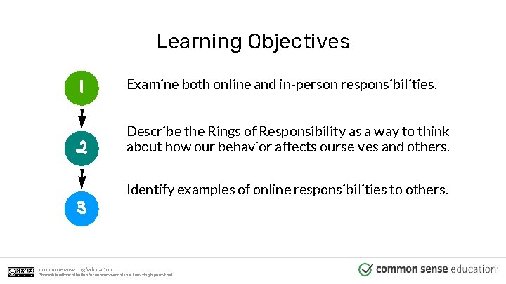 Learning Objectives l 2 3 Examine both online and in-person responsibilities. Describe the Rings