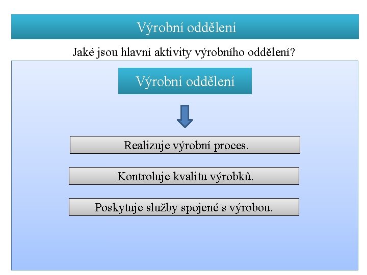 Výrobní oddělení Jaké jsou hlavní aktivity výrobního oddělení? Výrobní oddělení Realizuje výrobní proces. Kontroluje