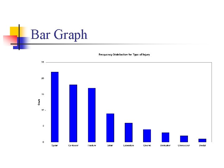 Bar Graph 