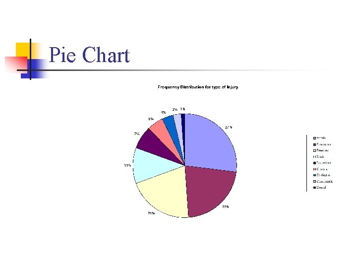Pie Chart 