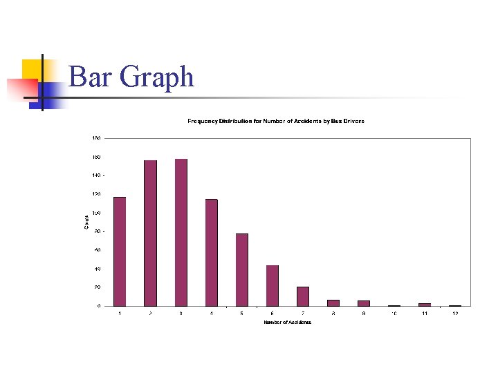 Bar Graph 