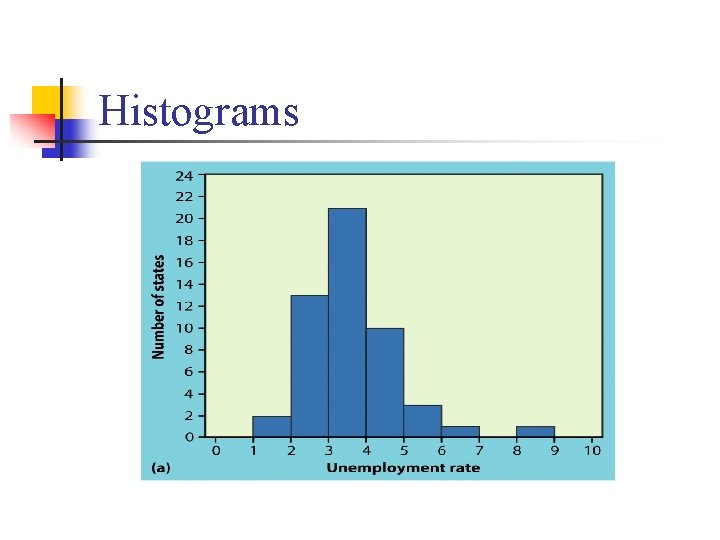 Histograms 