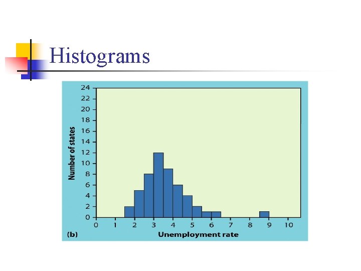 Histograms 