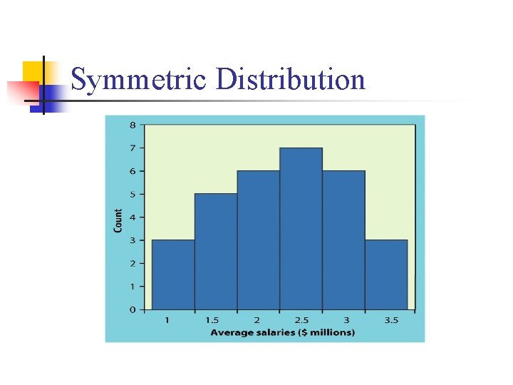 Symmetric Distribution 