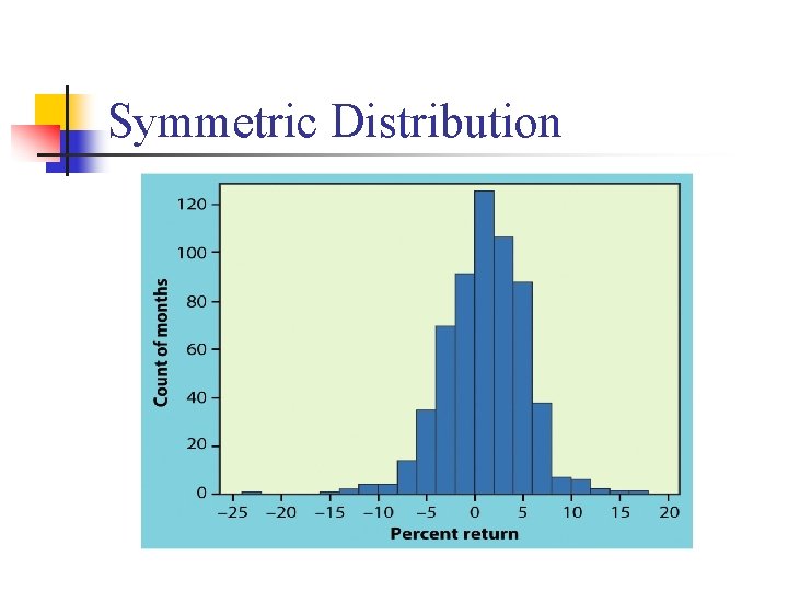 Symmetric Distribution 