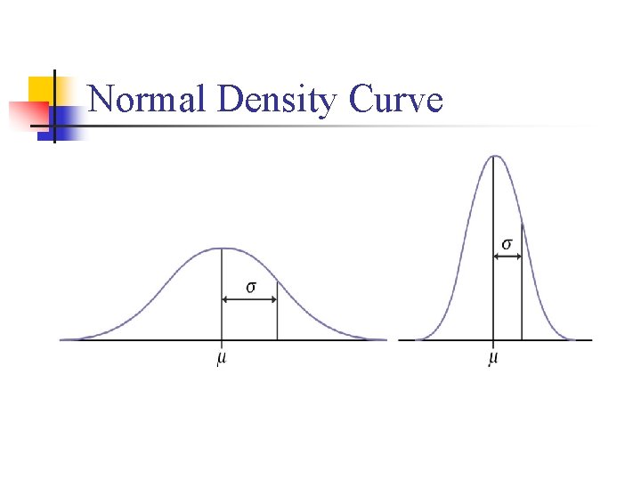 Normal Density Curve 