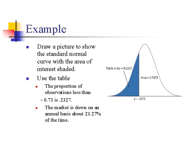 Example n n Draw a picture to show the standard normal curve with the