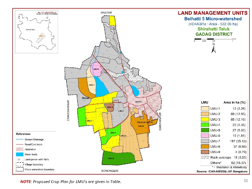 NOTE: Proposed Crop Plan for LMU's are given in Table. 51 