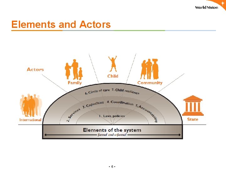 Elements and Actors Canada should make an even greater contribution internationally - a contribution