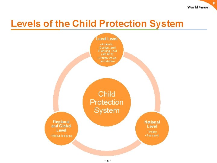Levels of the Child Protection System Local Level • Analysis, Design, and Planning Tool