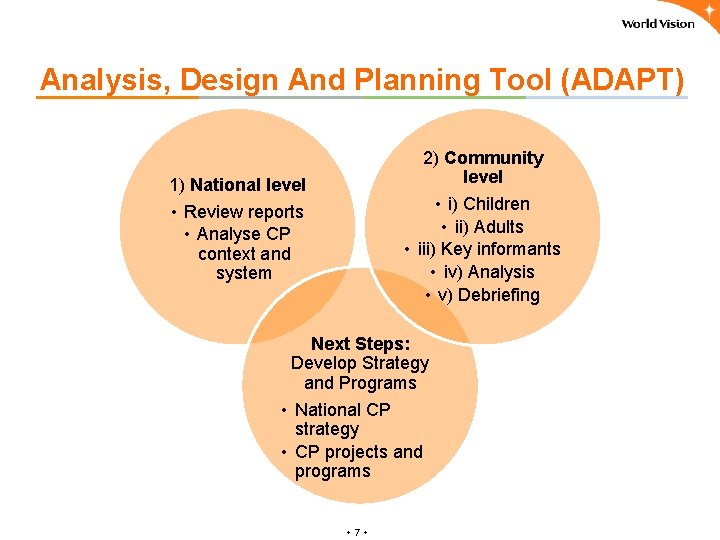 Analysis, Design And Planning Tool (ADAPT) 2) Community level • i) Children • ii)