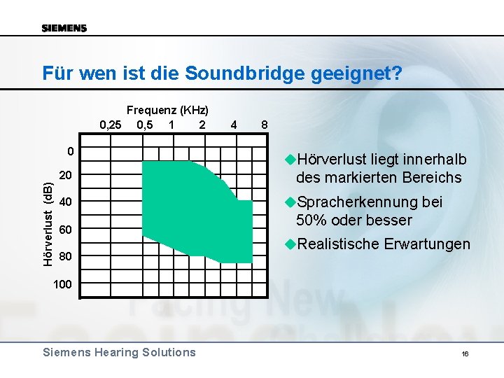 Für wen ist die Soundbridge geeignet? Frequenz (KHz) 0, 25 0, 5 1 2