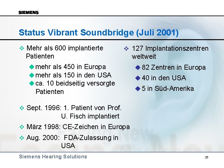 Status Vibrant Soundbridge (Juli 2001) v Mehr als 600 implantierte v 127 Implantationszentren Patienten