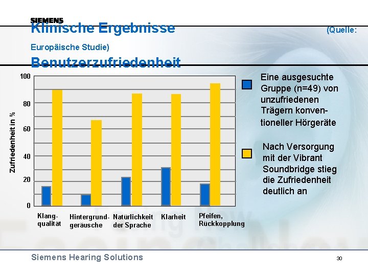 Klinische Ergebnisse (Quelle: Europäische Studie) Benutzerzufriedenheit Eine ausgesuchte Gruppe (n=49) von unzufriedenen Trägern konventioneller