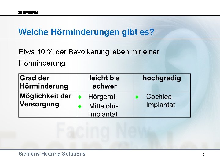 Welche Hörminderungen gibt es? Etwa 10 % der Bevölkerung leben mit einer Hörminderung Siemens