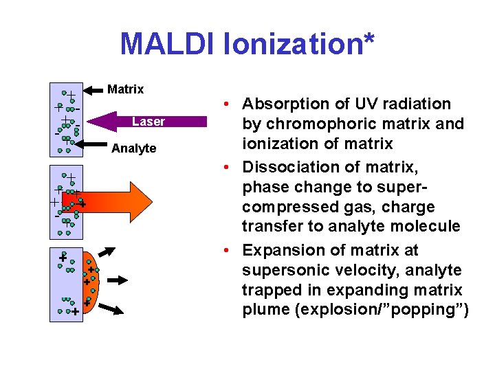 MALDI Ionization* Matrix + + +-+ Laser Analyte + + ++ + --+ -+