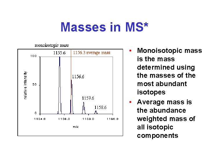 Masses in MS* • Monoisotopic mass is the mass determined using the masses of