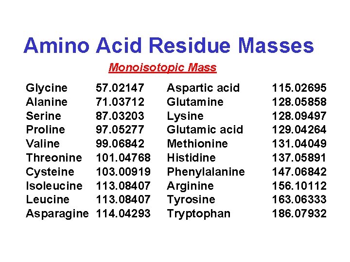 Amino Acid Residue Masses Monoisotopic Mass Glycine Alanine Serine Proline Valine Threonine Cysteine Isoleucine