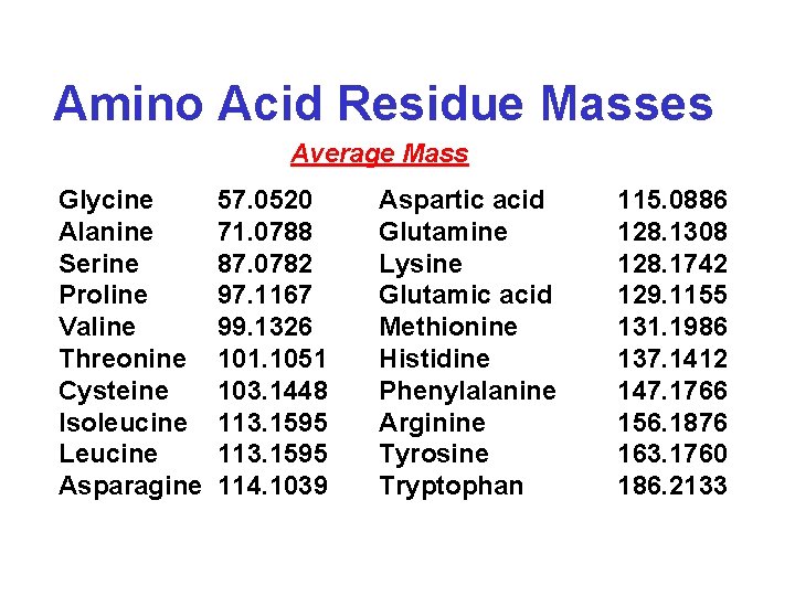 Amino Acid Residue Masses Average Mass Glycine Alanine Serine Proline Valine Threonine Cysteine Isoleucine