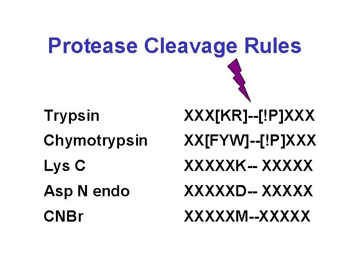 Protease Cleavage Rules Trypsin XXX[KR]--[!P]XXX Chymotrypsin XX[FYW]--[!P]XXX Lys C XXXXXK-- XXXXX Asp N endo