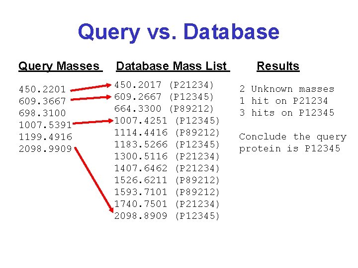 Query vs. Database Query Masses Database Mass List 450. 2201 609. 3667 698. 3100