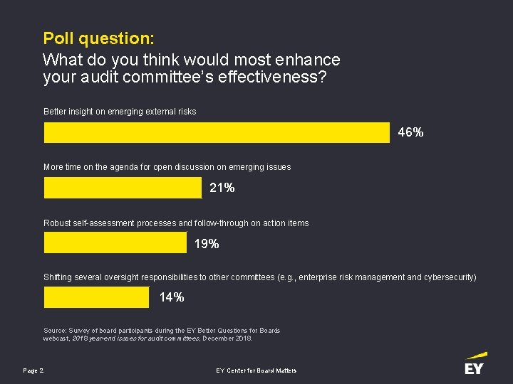 Poll question: What do you think would most enhance your audit committee’s effectiveness? Better