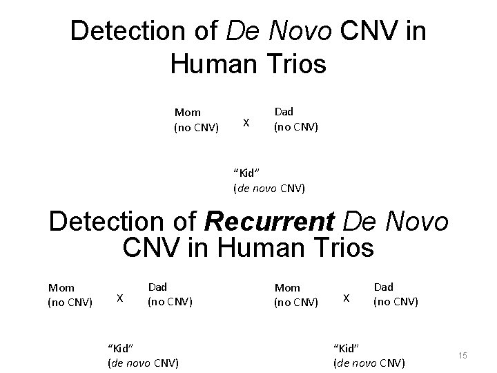 Detection of De Novo CNV in Human Trios Mom (no CNV) X Dad (no