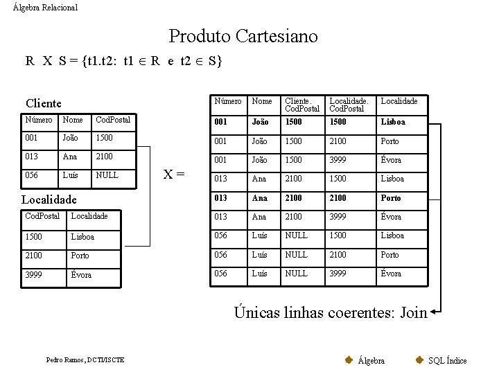 Álgebra Relacional Produto Cartesiano R X S = {t 1. t 2: t 1