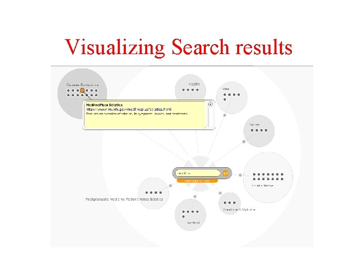 Visualizing Search results 